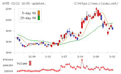 ジャパンマテリアルチャート