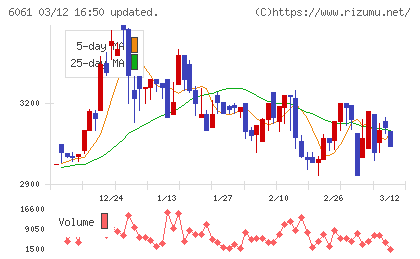 ユニバーサル園芸社チャート