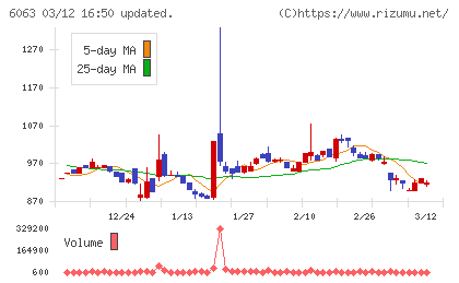 日本エマージェンシーアシスタンスチャート