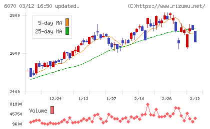 キャリアリンクチャート
