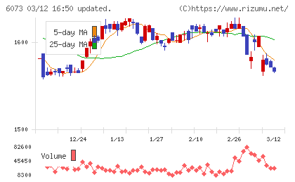 アサンテチャート