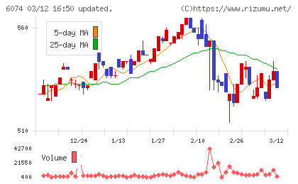 ジェイエスエスチャート