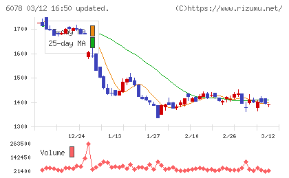 バリューＨＲチャート
