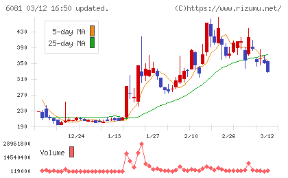 アライドアーキテクツチャート