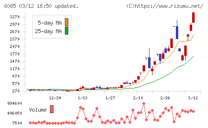 アーキテクツ・スタジオ・ジャパンチャート