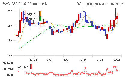 エスクロー・エージェント・ジャパンチャート