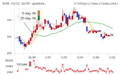 レアジョブチャート