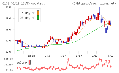 ツガミチャート