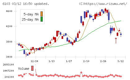 オークマチャート