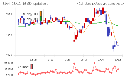 芝浦機械チャート
