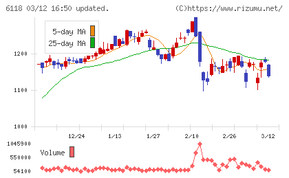 アイダエンジニアリングチャート