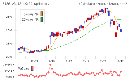 ＯＳＧチャート