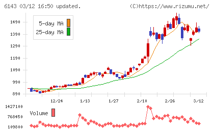 ソディックチャート