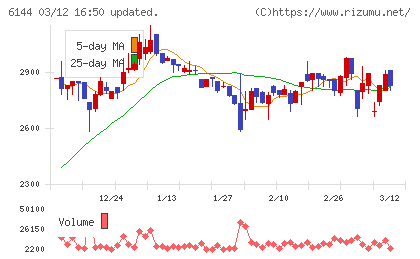 西部電機チャート