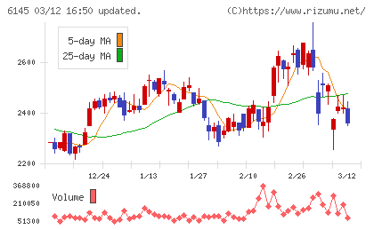 ＮＩＴＴＯＫＵチャート