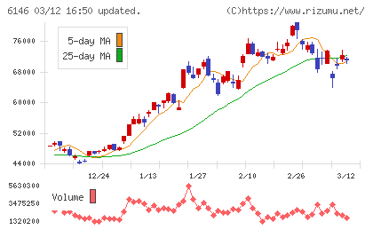 ディスコチャート