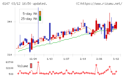 ヤマザキチャート