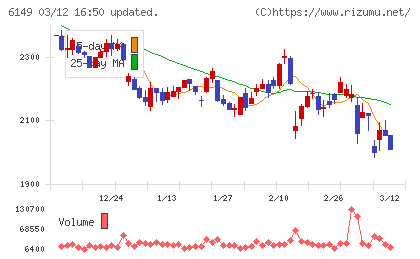 小田原エンジニアリングチャート