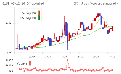 エスティックチャート