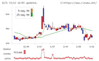 土木管理総合試験所チャート