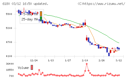 ＧＭＯメディアチャート