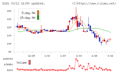 タメニーチャート