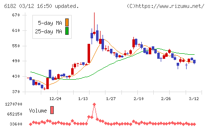 メタリアルチャート