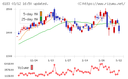 ベルシステム２４ホールディングスチャート