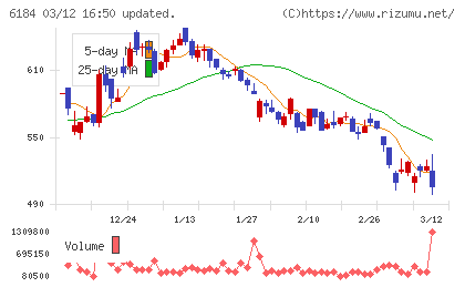 鎌倉新書チャート