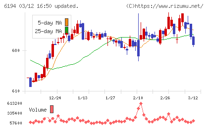 アトラエチャート