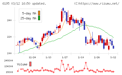 ホープチャート