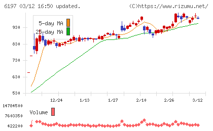 ソラストチャート