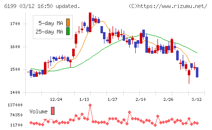 セラクチャート