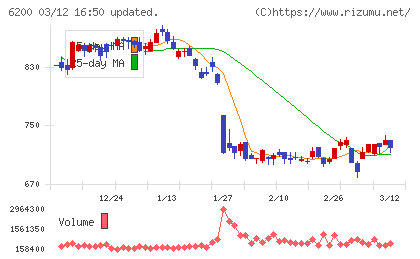 インソースチャート