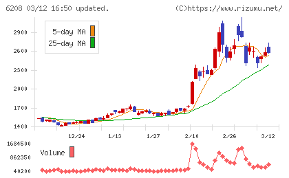 石川製作所チャート