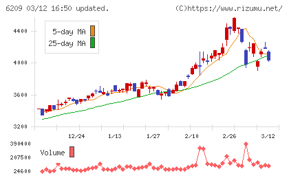 リケンＮＰＲチャート