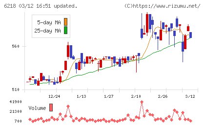 エンシュウチャート