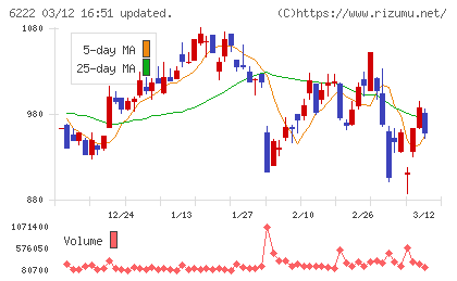 島精機製作所チャート