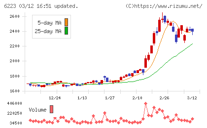 西部技研チャート