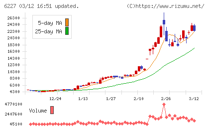 ＡＩメカテックチャート