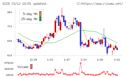 ジェイ・イー・ティチャート