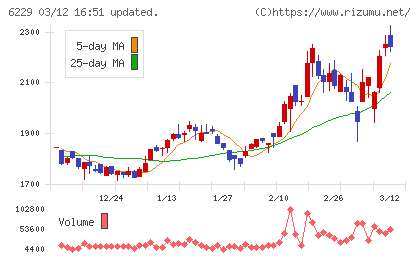 オーケーエムチャート