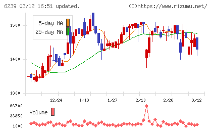 ナガオカチャート