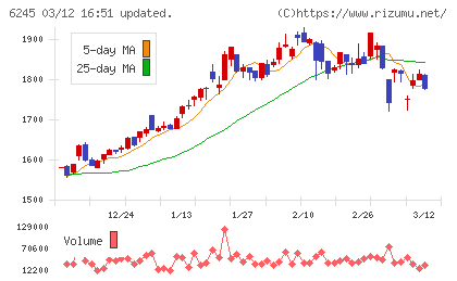 ヒラノテクシードチャート
