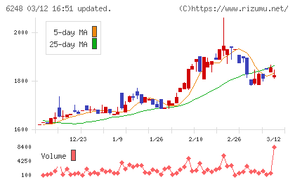横田製作所チャート