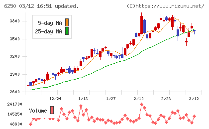 やまびこチャート