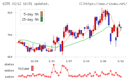 エヌ・ピー・シーチャート
