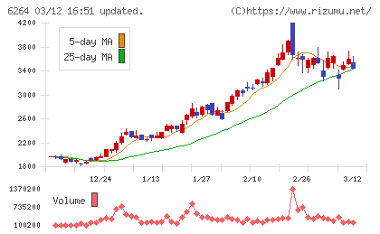 マルマエチャート