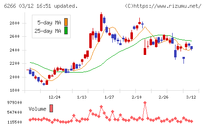 タツモチャート