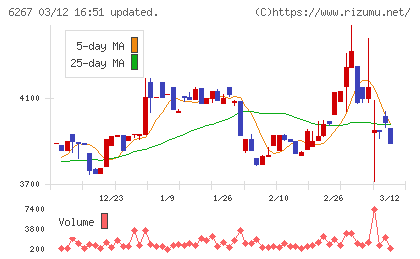 ゼネラルパッカーチャート